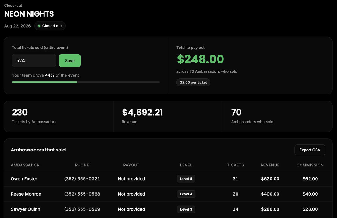 Closing out the Neon Nights event and paying the team in Synergy